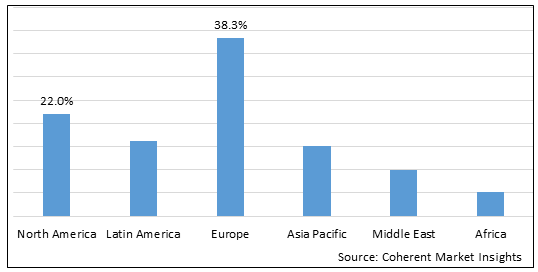 HEPARIN CALCIUM MARKET